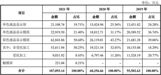 天山电子5月6日上会:募投项目必要性存疑