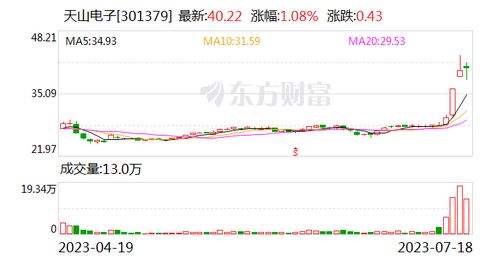 天山电子 公司从事专业显示领域定制化液晶显示屏及液晶显示模组的研发 设计 生产和销售